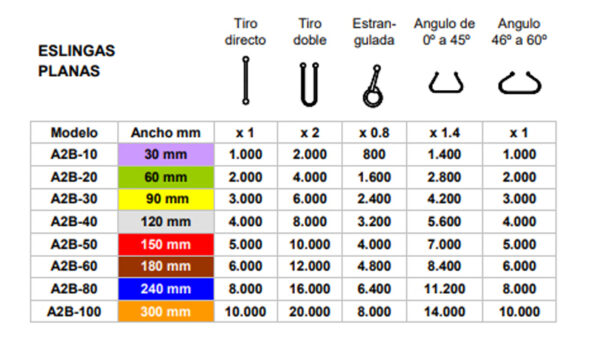Accesorios para Izaje certificados - Imagen 3